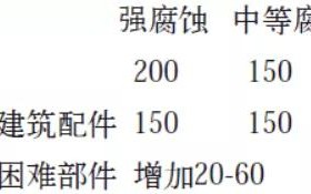 怀化安特佳耐固防腐带您了解耐腐蚀涂层防护机理与涂层钢腐蚀破坏原因及防护